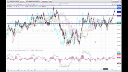 Der Markt am Abend - 18-03-14