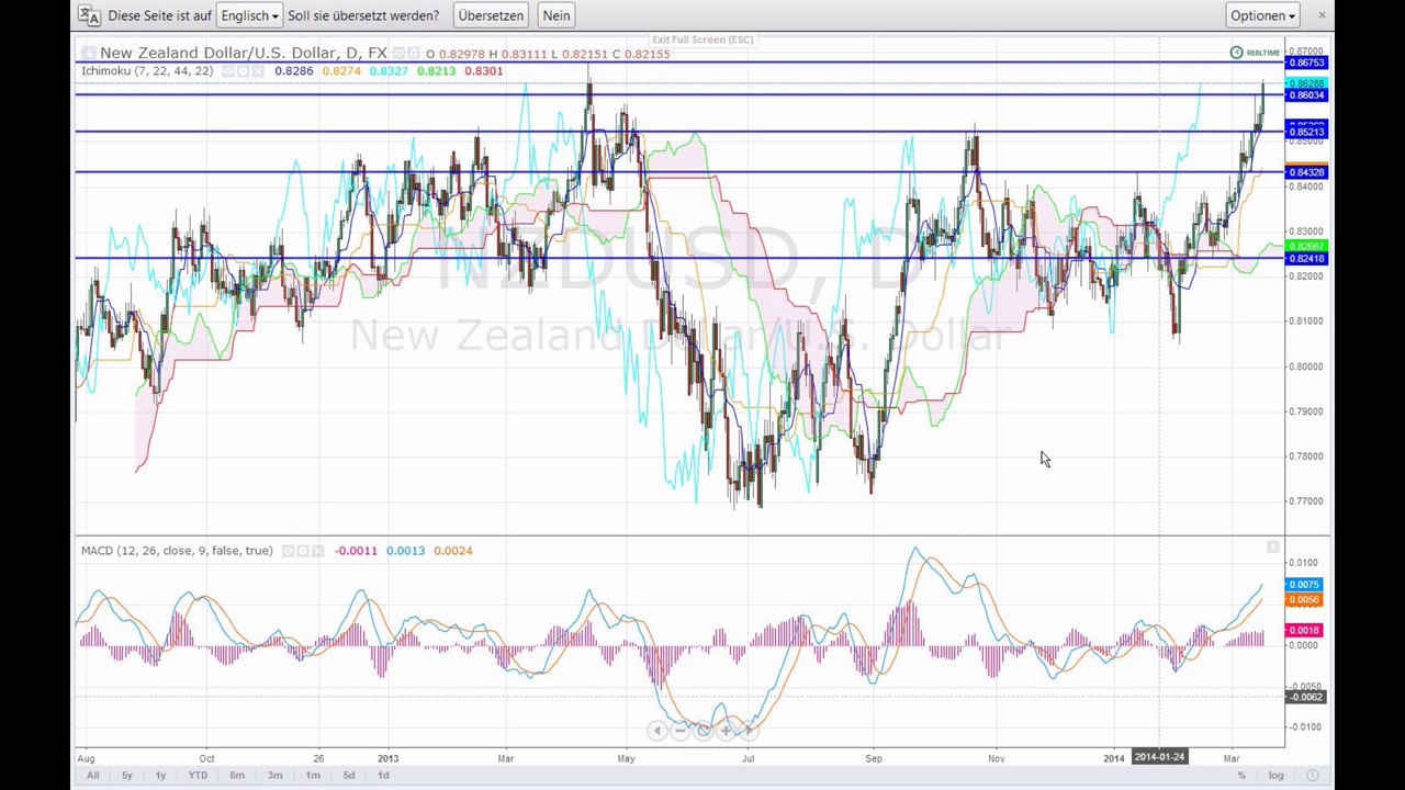 Der Markt am Abend - 18-03-14