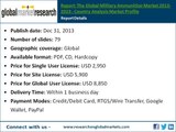 The Global Military Ammunition Market 2013-2023 - Country Analysis Market Profile