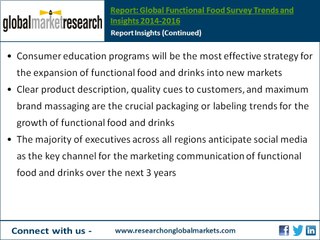 Global Functional Food Survey Trends and Insights 2014-2016