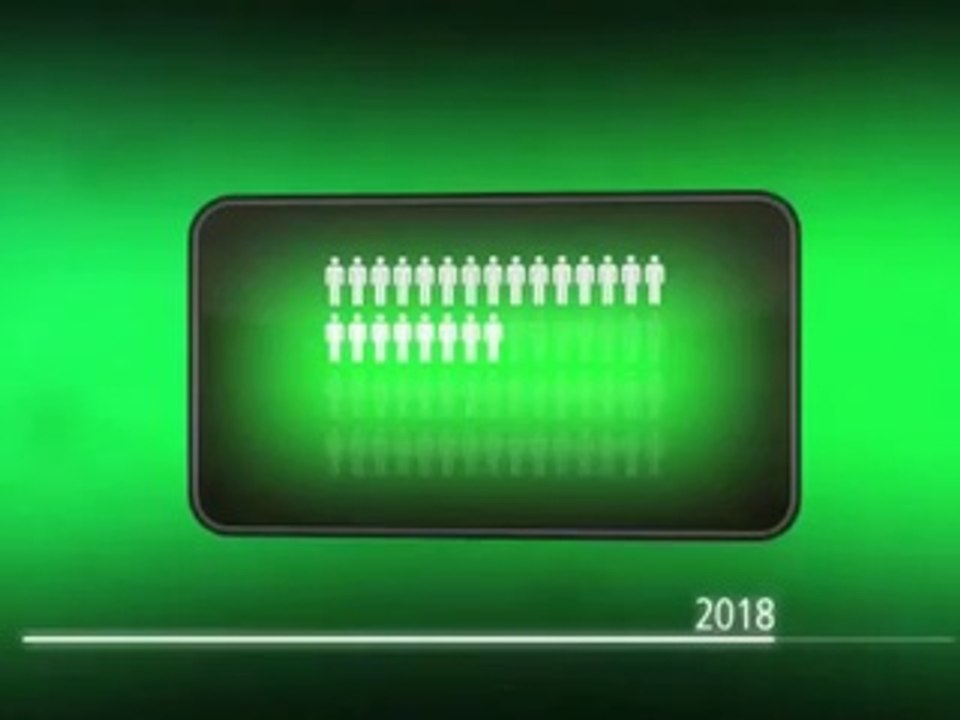 iWowWe История развития телекоммуникаций до 2020 года