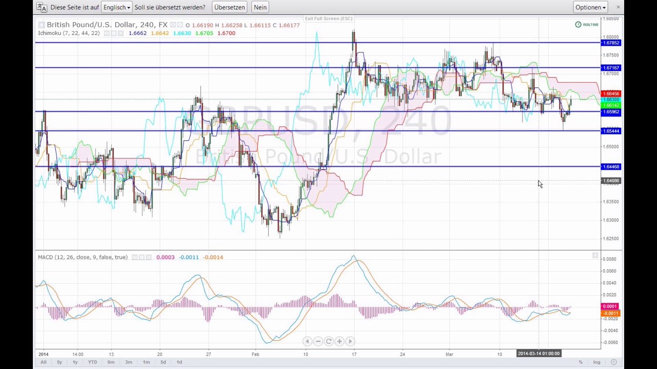 Der Markt am Mittag - 19-03-14