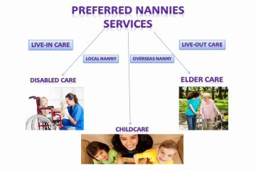 Best Canadian Nannies Services