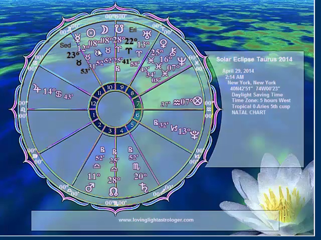 Whats my Leo Horoscope for April