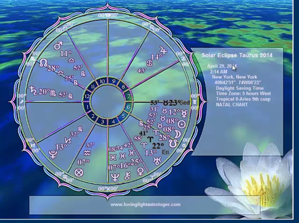 Find Out What Your Sagittarius Horoscope Knows