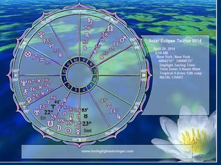 Pisces Horoscope and April Guide for Astrology
