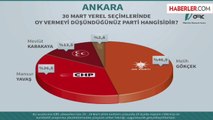 ORC'nin İstanbul, Ankara ve İzmir Anketi
