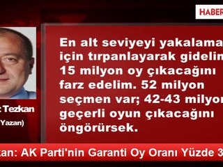 Tezkan: AK Parti'nin Garanti Oy Oranı Yüzde 35