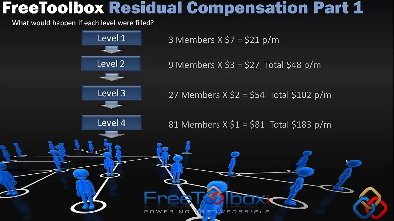 Work At Home Residual Income Freetoolbox Compensation Plan Work At Home Overview