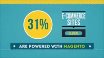 Ecommerec website Extension | Magento, Joomla, Prestashop, Opencart Development