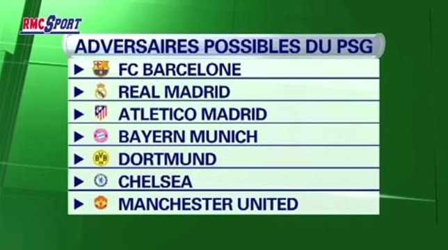 Football / Ligue des champions : quel tirage pour le PSG ? 20/03