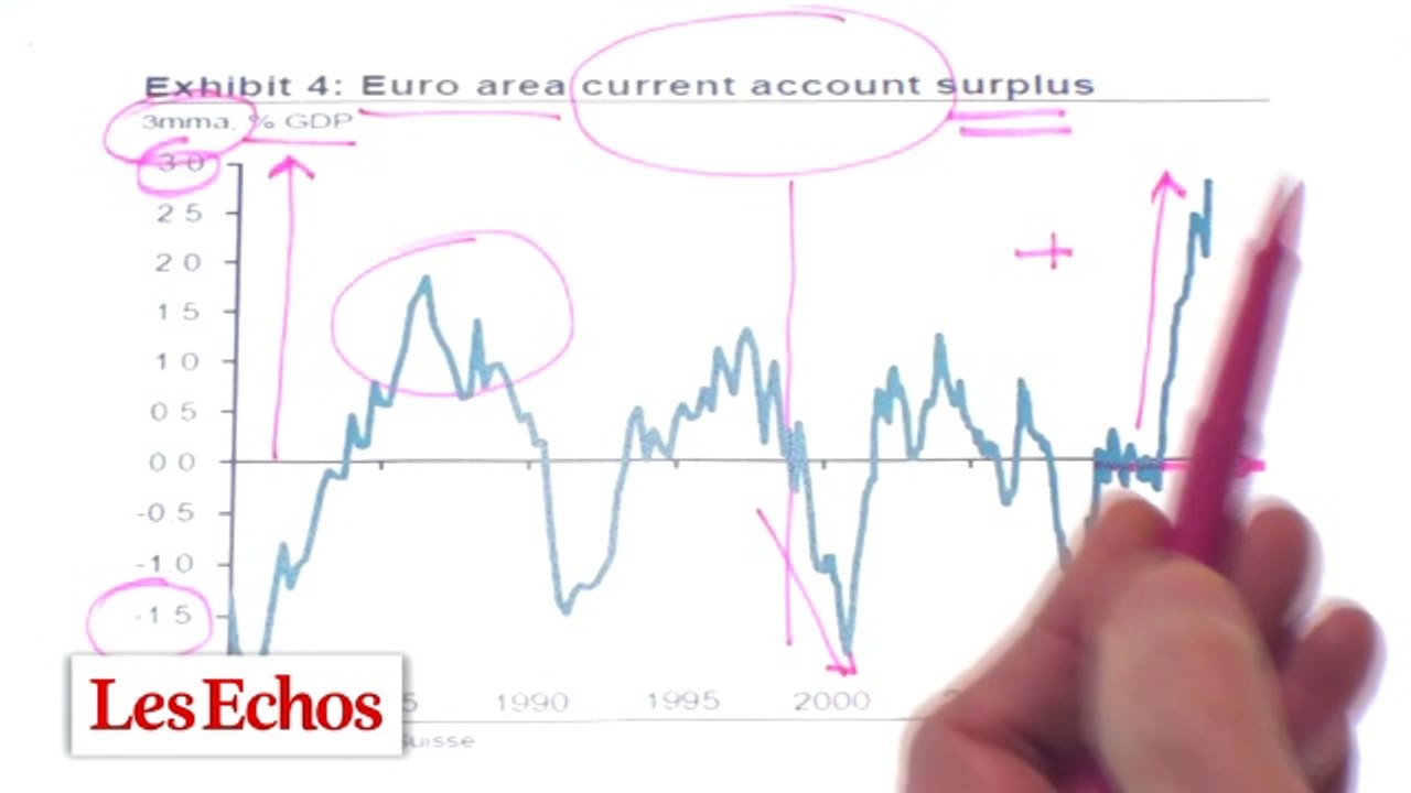 Heureusement que la France est là pour sauver l'Europe ! Les graphiques de Vittori #40