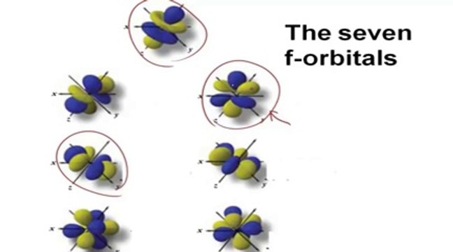Orbitals basics atomic orbital tutorial - probability, shapes, energy