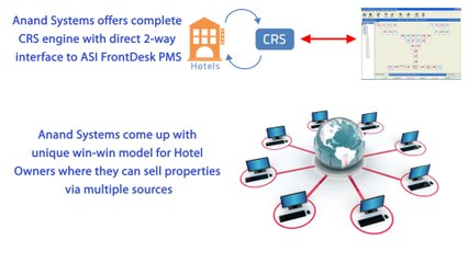 ASI Central reservation System