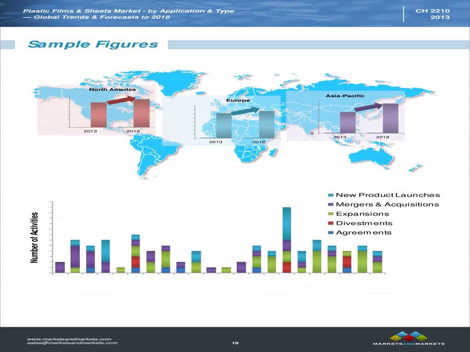 Plastic Films & Plastic Sheets Market Trends & Forecasts to 2018