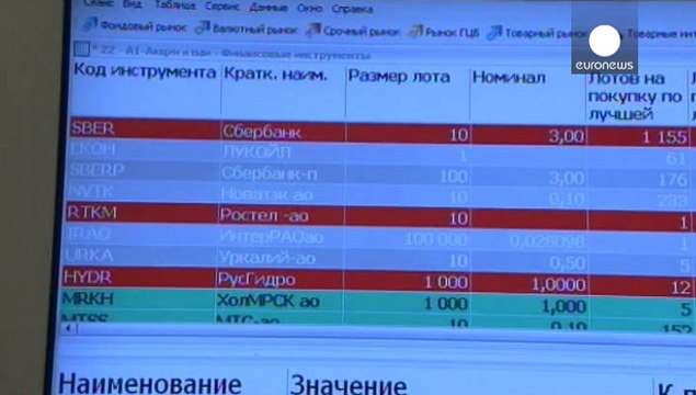 La economía rusa comienza a sufrir el impacto de las sanciones impuestas por la anexión de Crimea