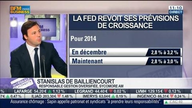 Stanislas de Bailliencourt VS Thibault Prébay: FED: quid de l'évolution des taux ?, dans Intégrale Placements – 21/03 1/2