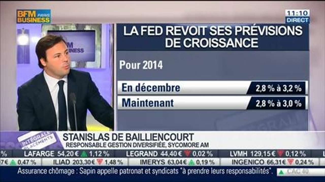 Stanislas de Bailliencourt VS Thibault Prébay: FED: quid de l'évolution des taux ?, dans Intégrale Placements – 21/03 1/2