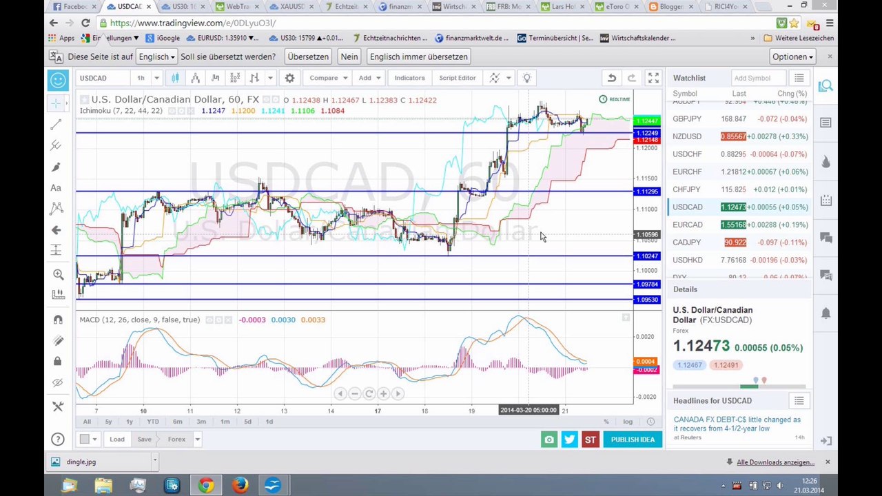 Der Markt am Mittag - 21-03-14
