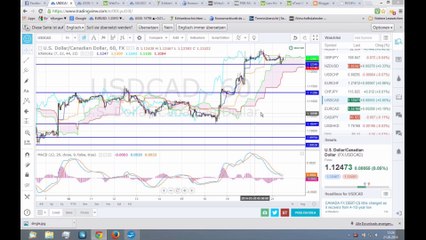 Der Markt am Mittag - 21-03-14