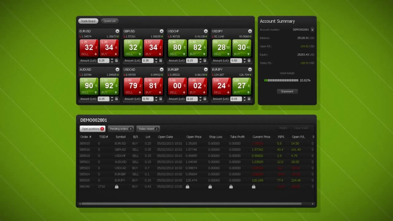 Forex Automated Trading Platform in India - MyDigiTrade