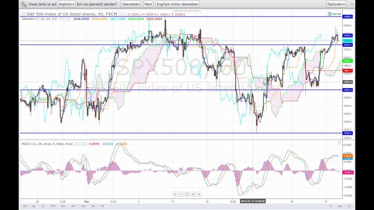 Der Markt am Abend - 21-03-14