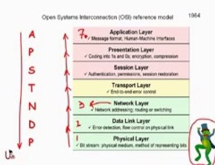 ccna lecture Urdu 3