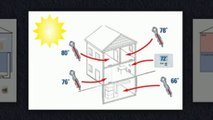 Split 18000 Air Conditioner Heat in Scottsdale (Zoned AC).