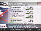 Elections municipales - premières estimations : Reims, Amiens, Saint-Etienne, Quimper