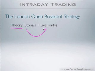 1 - Introduction to London Open Breakout Strategy