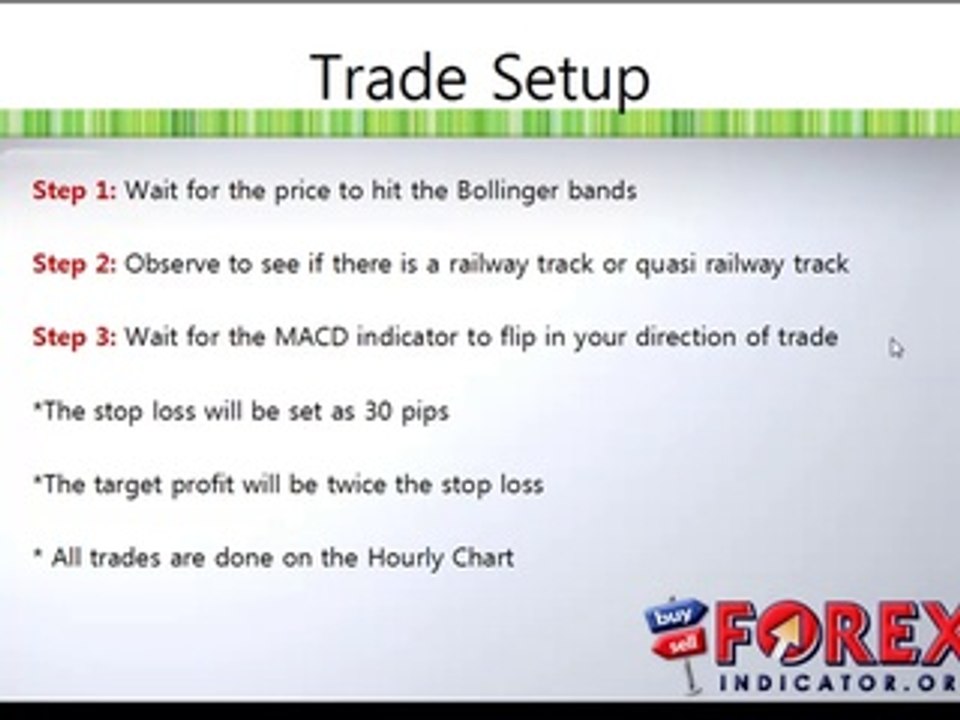 5.Trade Setup