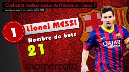 Top 10 des meilleurs buteurs de l'histoire du Clasico Real Madrid - FC Barcelone !