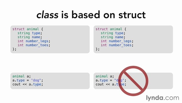 01-Overview of classes and objects