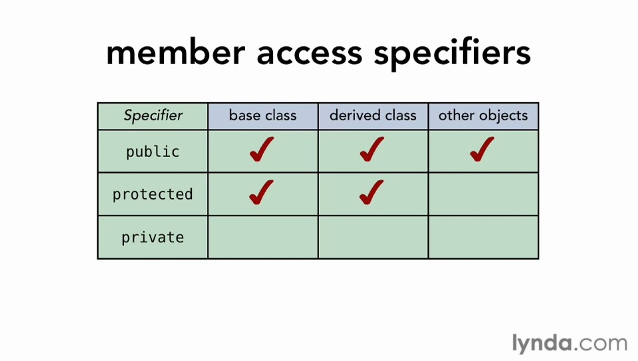 01-Overview of class inheritance