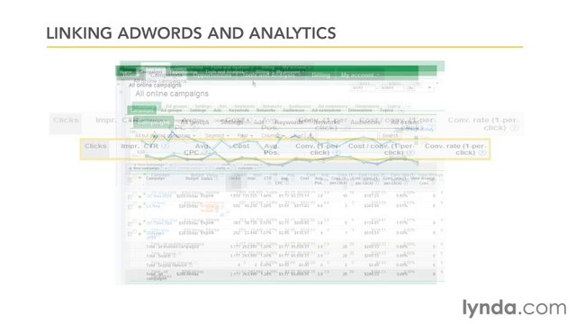 Google Analytic Ess-35-Linking an AdWords account to Google Analytics