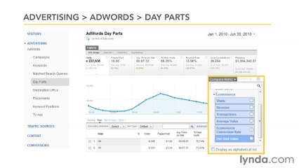 Google Analytic Ess-39-Optimizing traffic by time of day