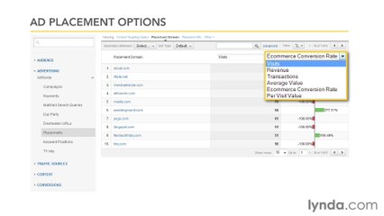 Google Analytic Ess-41-Identifying the best placement options for ads
