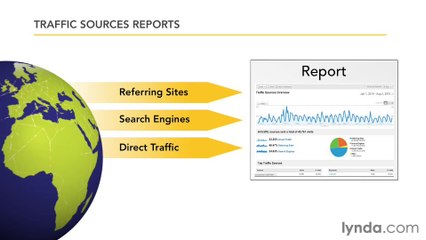 Google Analytic Ess-43-Understanding where site visitors come from