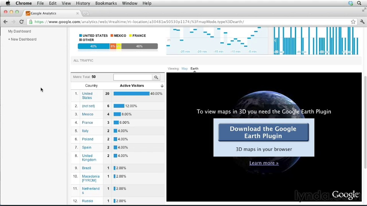 Google Analytic Ess-66-Real-time data for time-sensitive analysis