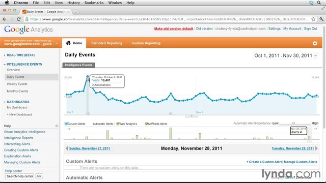 Google Analytic Ess-67-Using intelligence alerts to flag important events