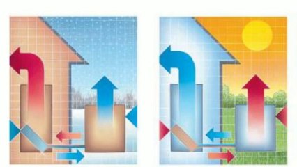 Heat Pumps - What is a Heat Pump?