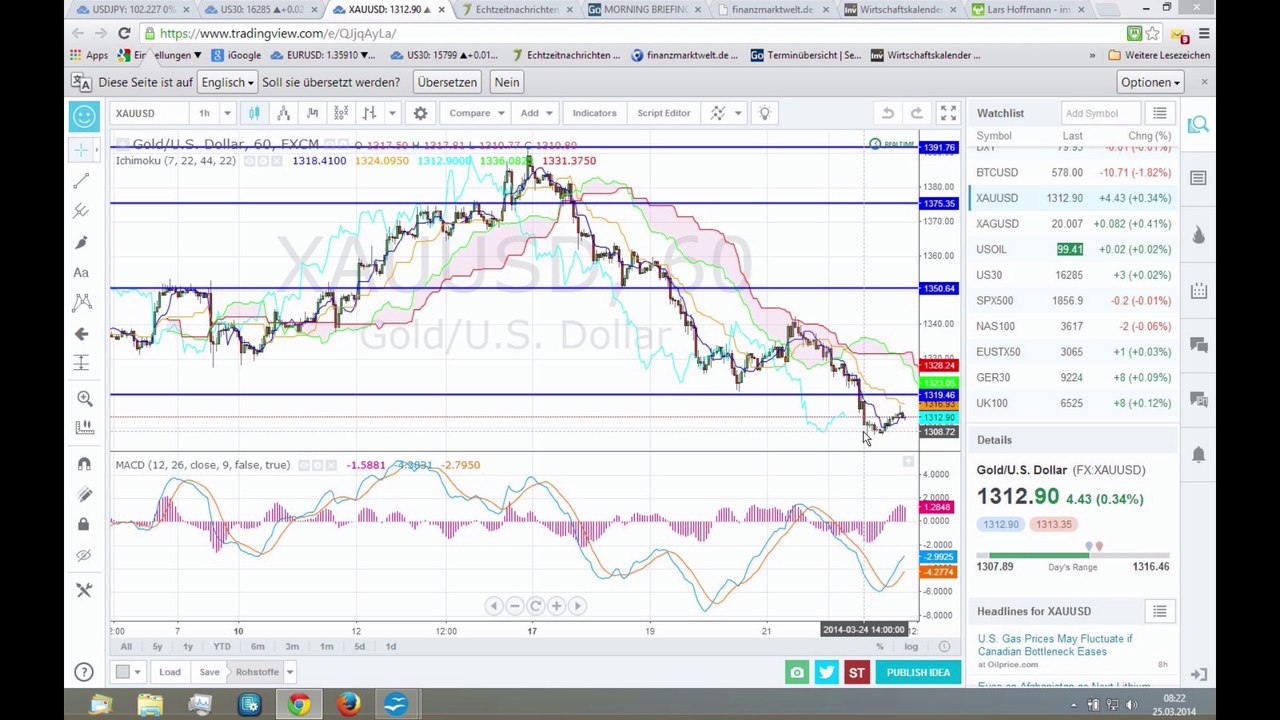 Der Markt am Morgen - 25-03-14