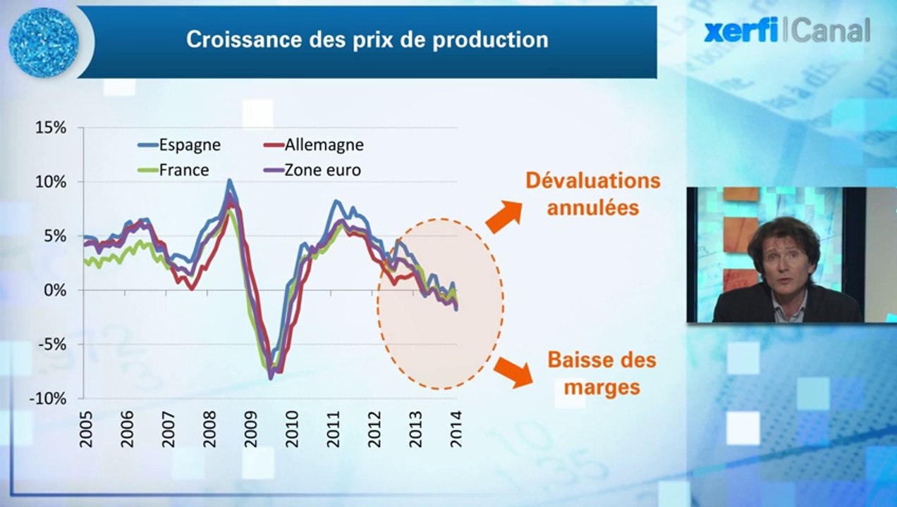 Olivier Passet, Xerfi Canal Compétitivité : tant d'efforts pour rien