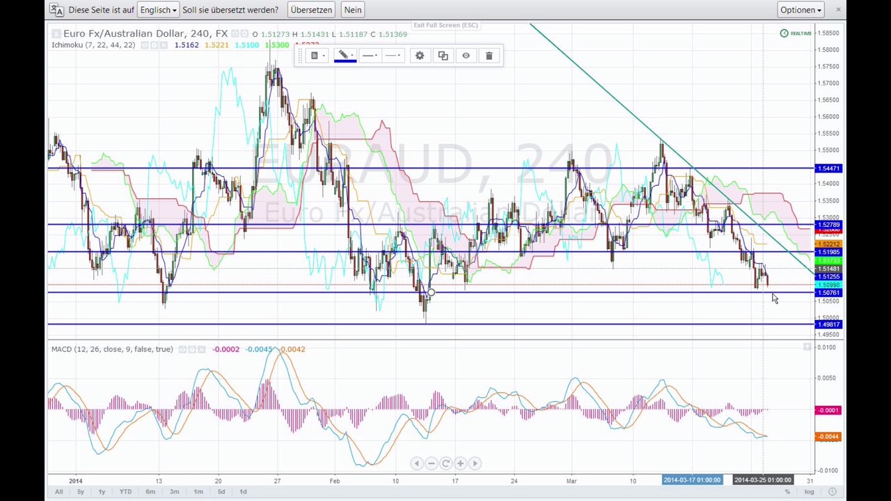 Der markt am mittag - 25-03-14
