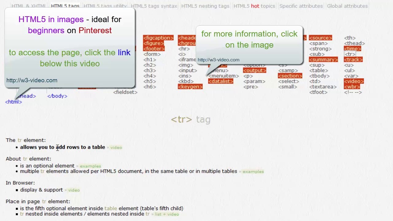 HTML5 in images for beginners, w3-video.com on Pinterest