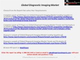 Global Diagnostic Imaging Industry Outlook by Market Researchers