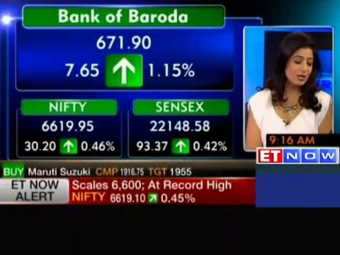 Sensex opens at record high, Nifty crosses 6600