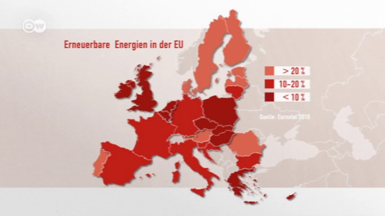 Deutschland - Vorreiter bei grüner Energie? | Made in Germany