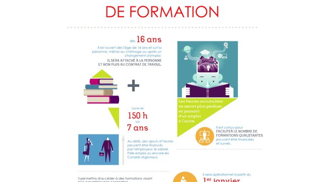 Loi du 5 mars 2014 sur la formation professionnelle : les principaux changements en un coup d'œil