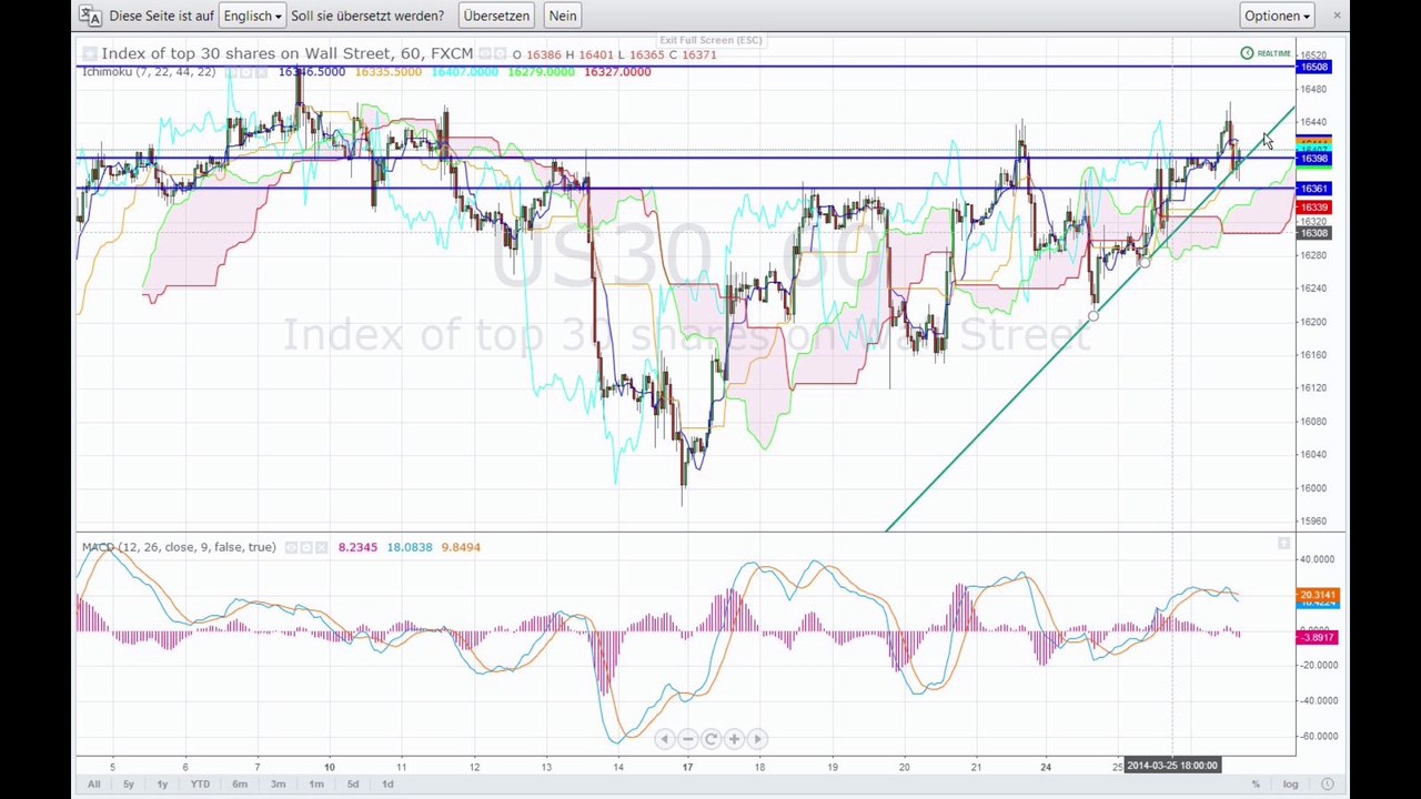 Der Markt am Abend - 26-03-14